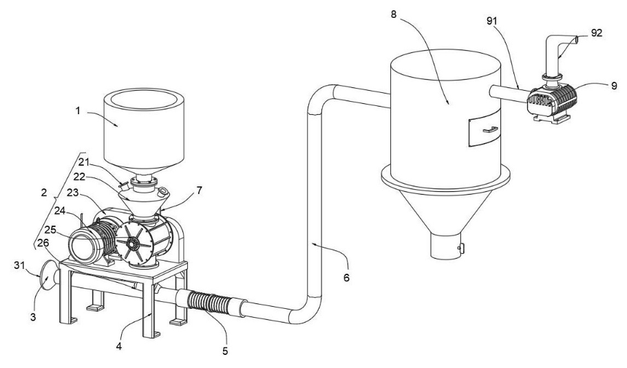 Enyere Yinchi akwụkwọ ikike maka ikuku ikuku na-adịghị mma na-ebuga rotary feeder