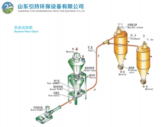 Sistemụ Mbufe Pneumatic ọhụrụ na-eduga ọdịnihu nke ngwa nchekwa gburugburu.